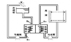 工廠中央空調(diào)改造方案，工廠中央空調(diào)改造流程