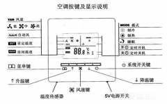 中央空調(diào)有哪些模式？怎么控制