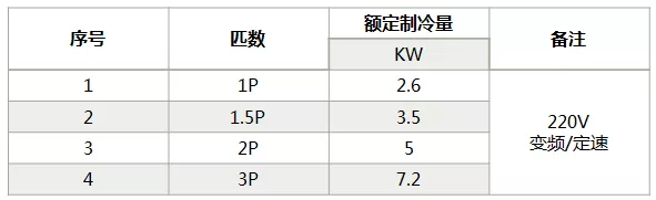 海信中央空調(diào)怎么樣？海信中央空調(diào)如何選購(gòu)-圖2