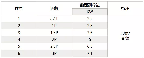 海信中央空調(diào)怎么樣？海信中央空調(diào)如何選購(gòu)-圖3